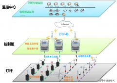 <b>但全行业适配仍需2-3年过渡</b>