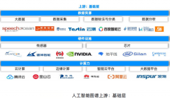 鼎力鞭策如AI芯片、深度进修等范畴的手艺突