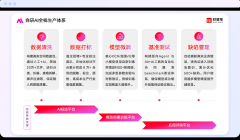 e签宝开辟了专业的数据