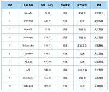 革激发了对“AI代替人类”的担心